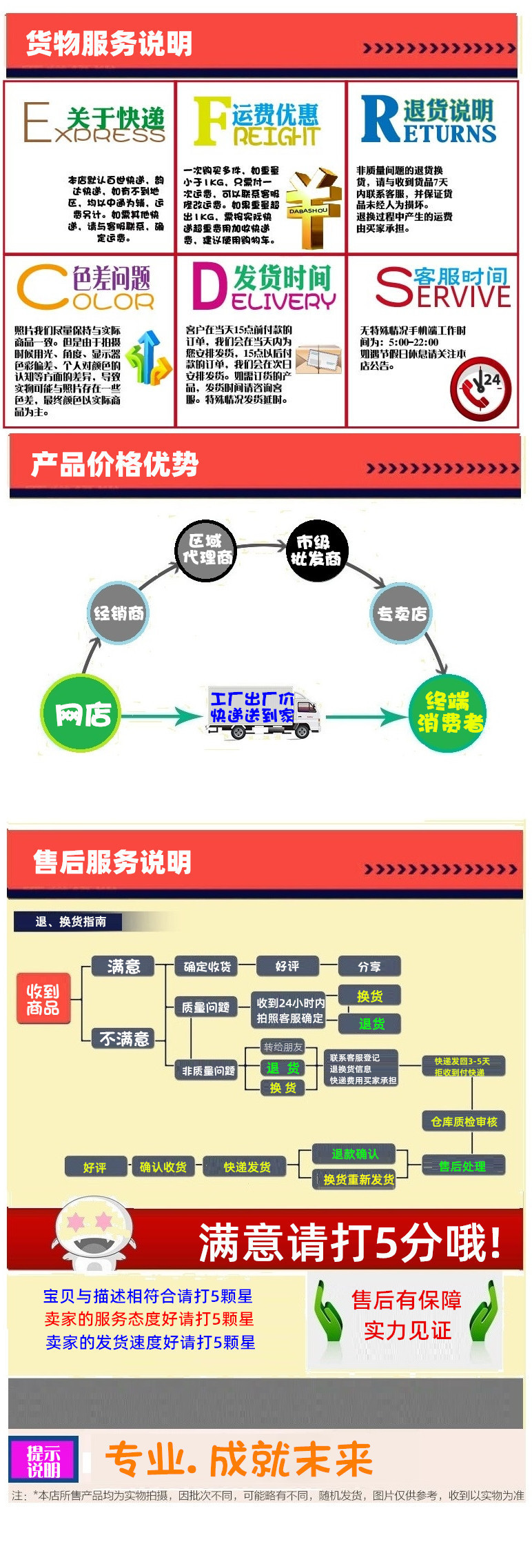 发货说明