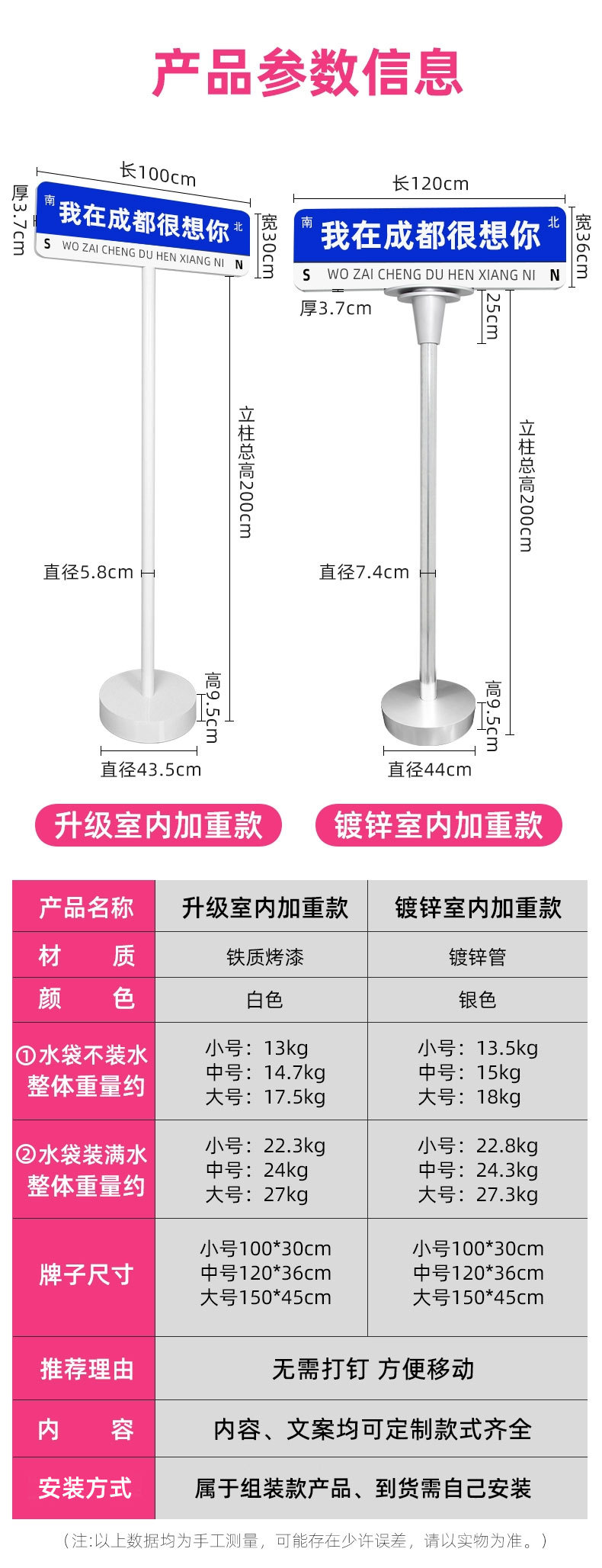 网红路牌详情调整_01