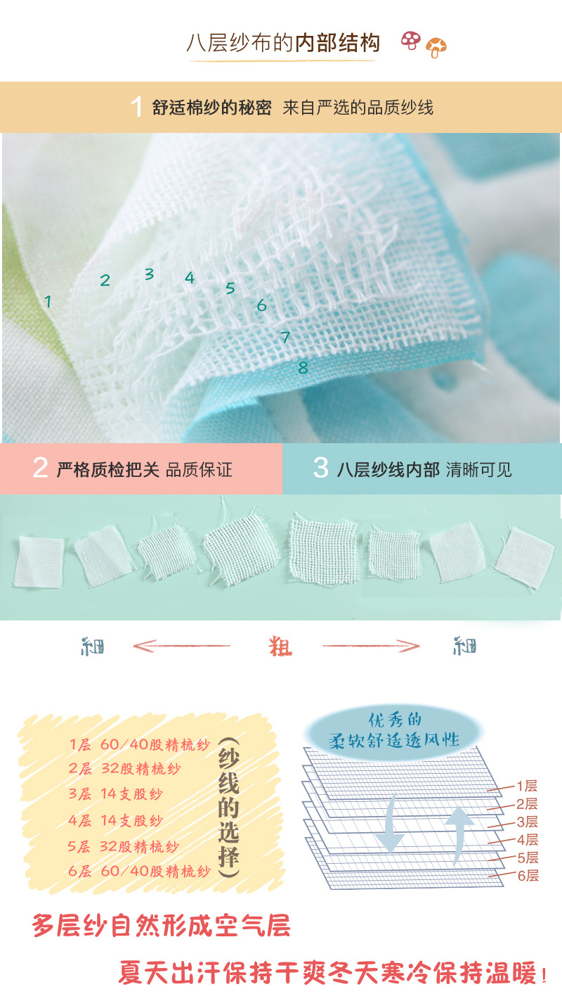 4 纱布内部结构3的副本 2.jpg