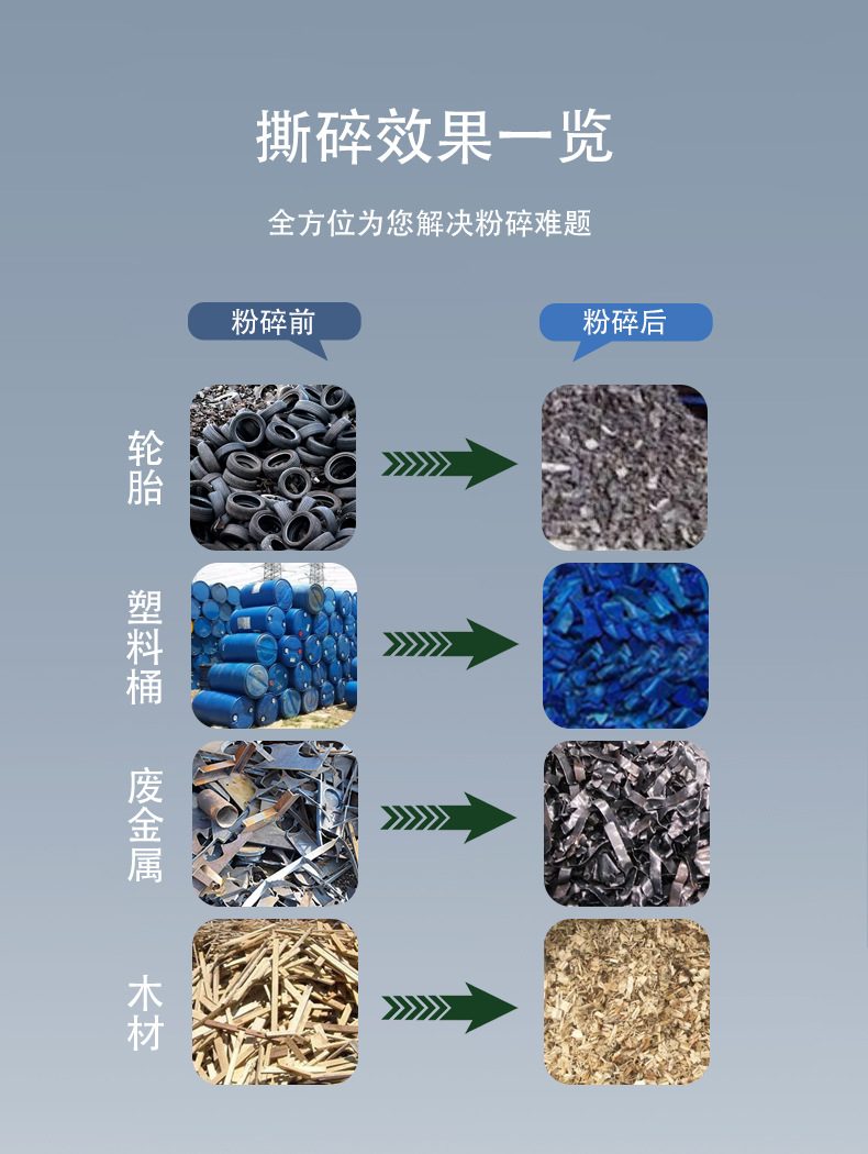 双轴撕碎机详情页_04.jpg