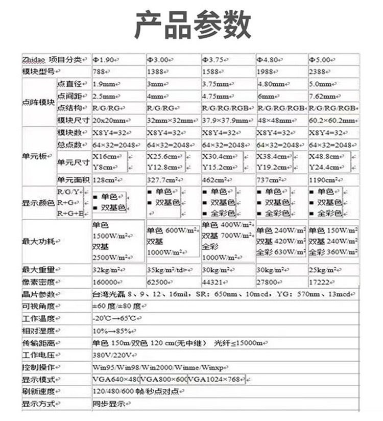 f5.0点阵模块详情页_05