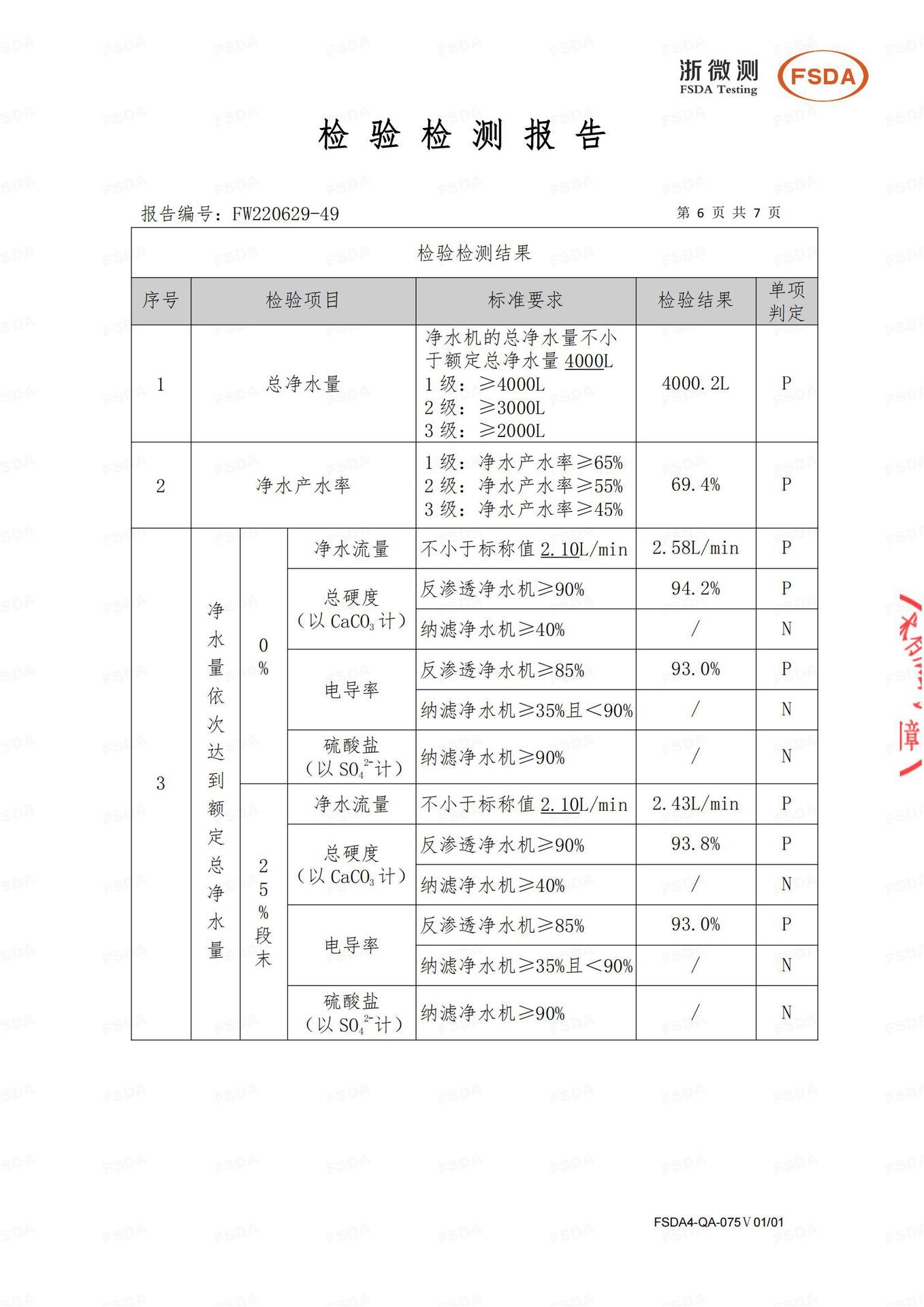 Fw220629-49碧莱斯Beliefs牌家用大通量反渗透