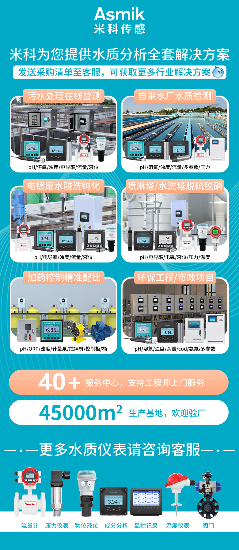水质产品关联销售2024.7