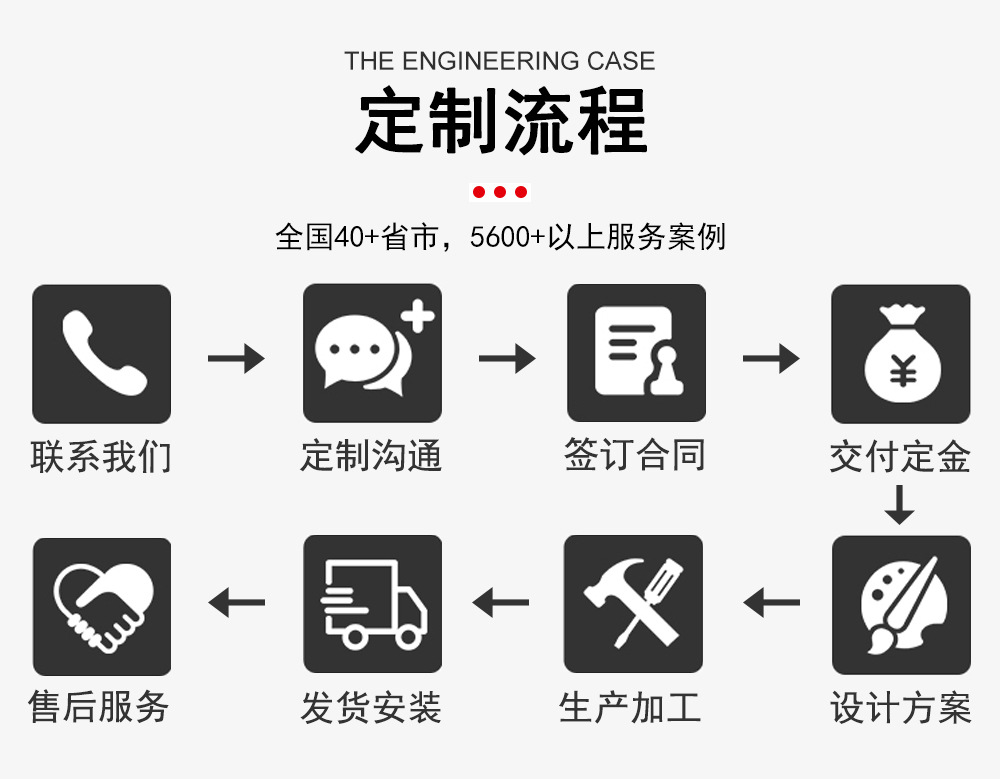 6定制流程.jpg