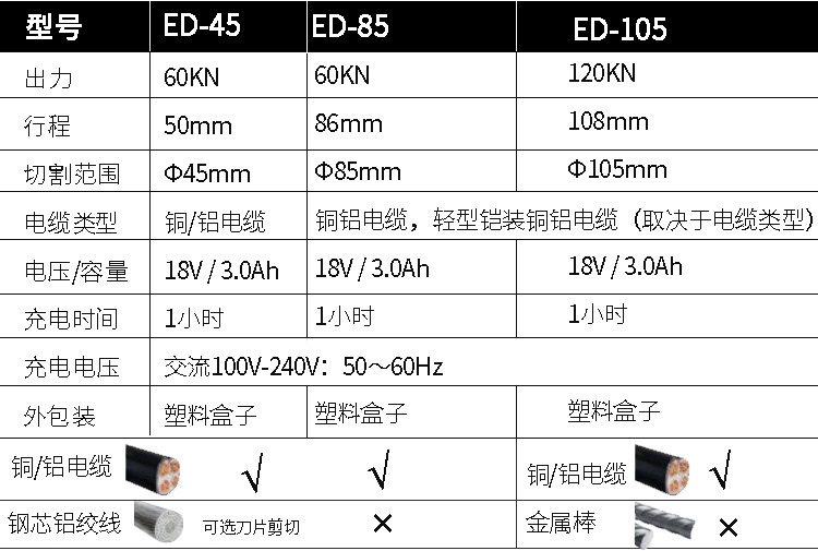 充电式液压线缆剪