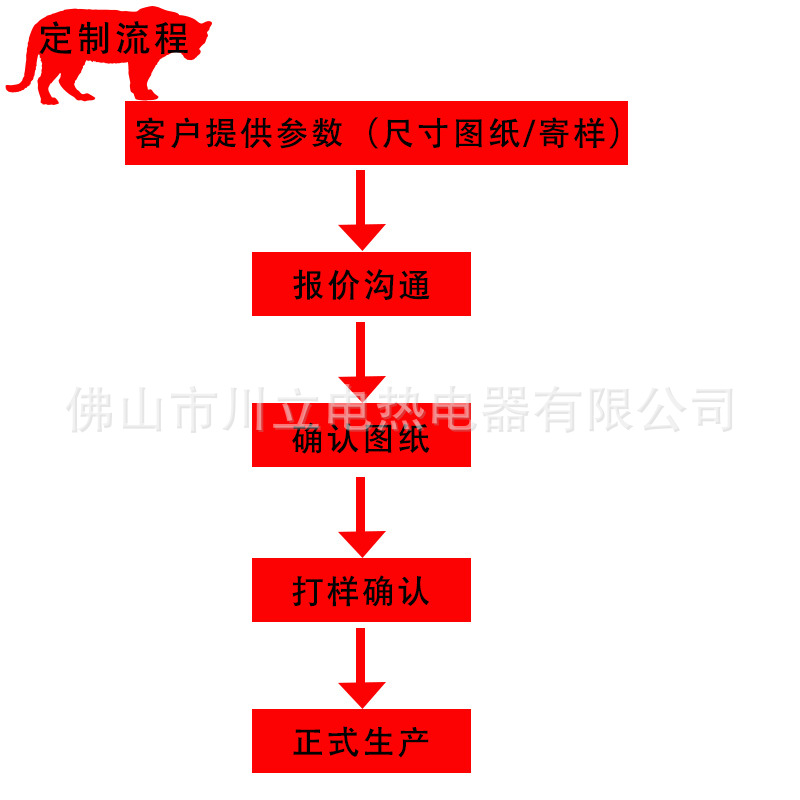 定制流程.jpg