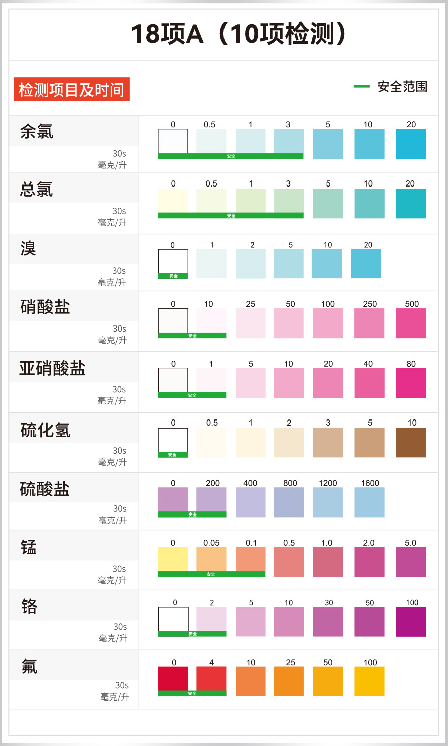 水8和、10中文色标 (2)-2