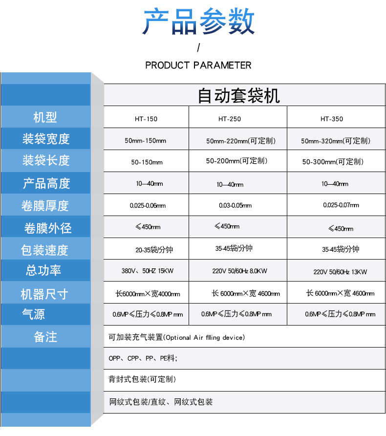 自动套袋机详情页_04