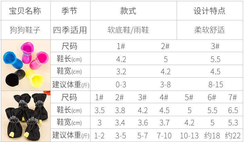 描述1