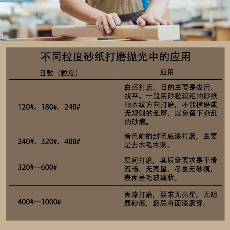 砂纸不同目数用途