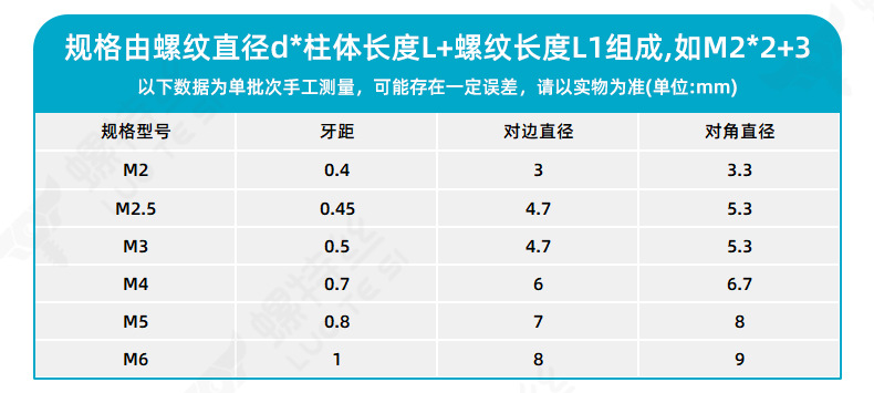 单通六角铜柱隔离柱M2-M3_02