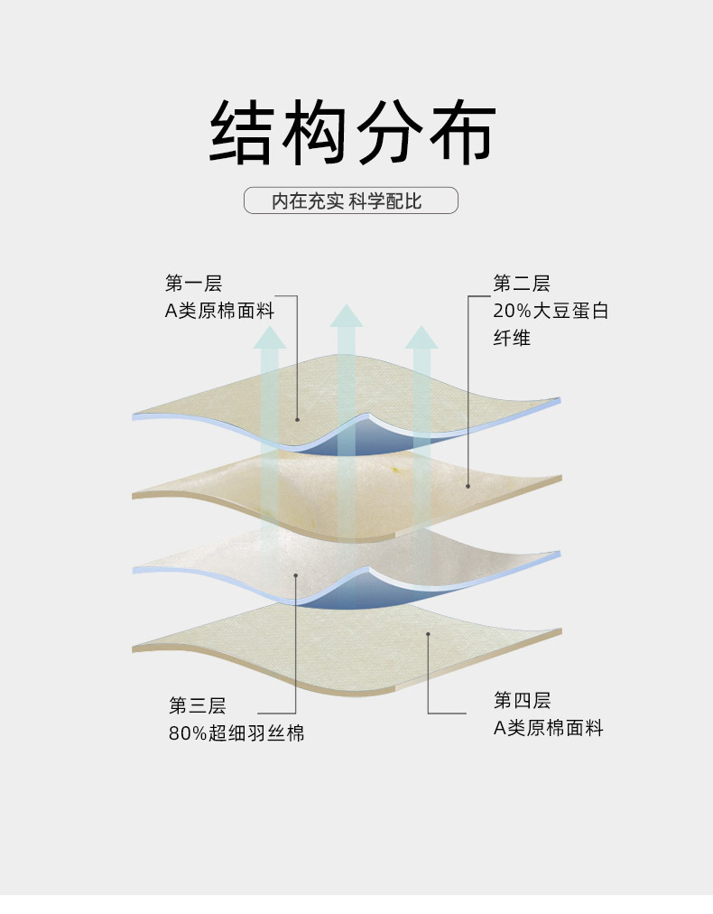 A类-原棉大豆被_11.jpg