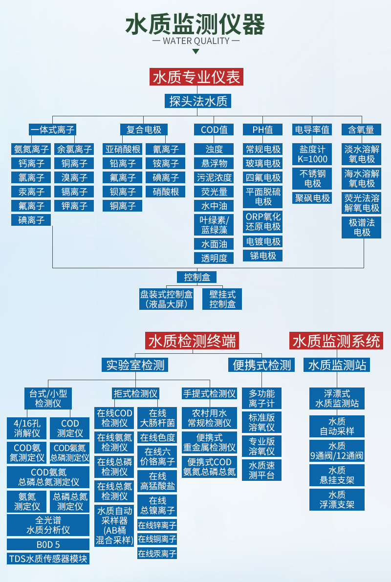 水质抬头