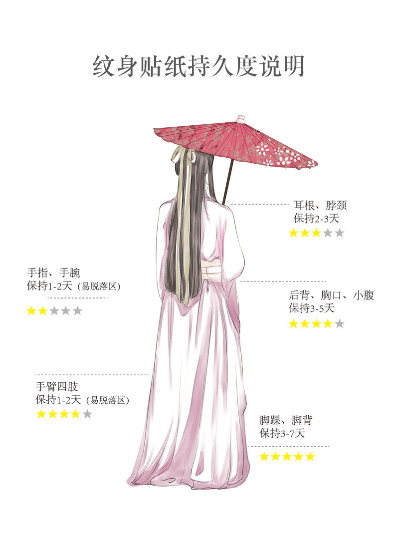眉心纹身贴
