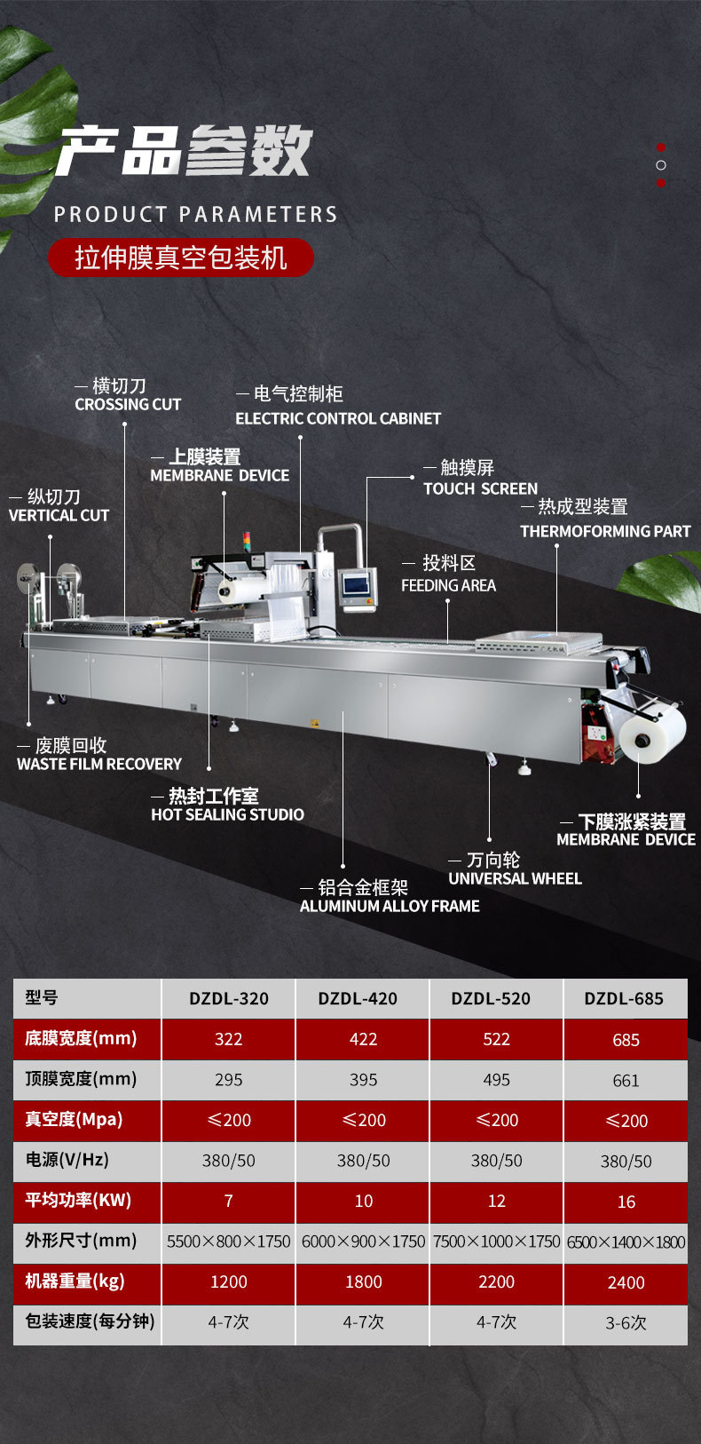 拉伸膜详情页3_03