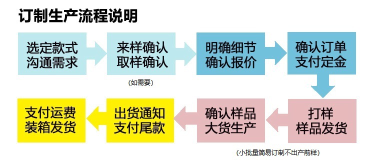 PC详情页说明-订制生产.jpg