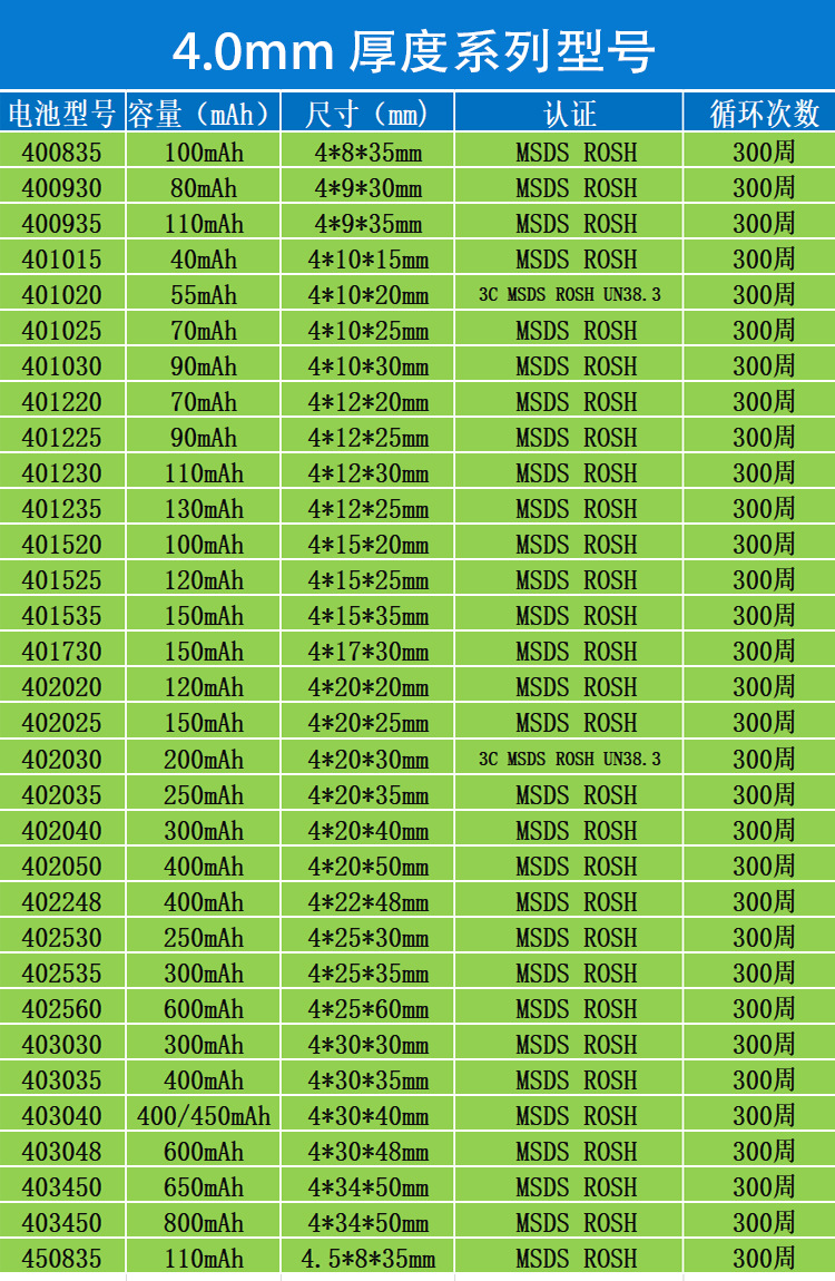 4.0mm 厚度系列型号