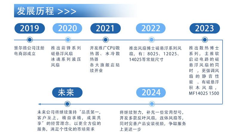 公司介绍详情页_02