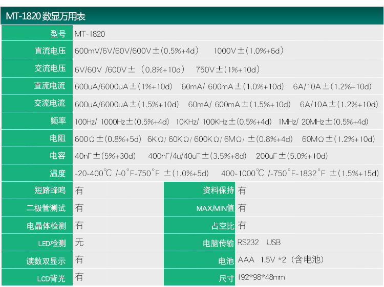 宝工MT-1820-USB款数显防烧万用表_03.jpg