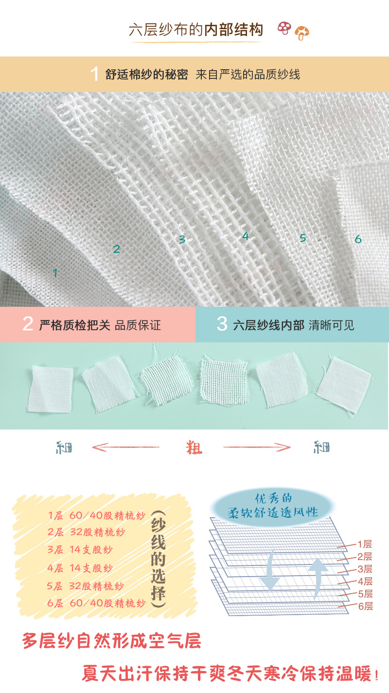 4 纱布内部结构3的副本 2.jpg