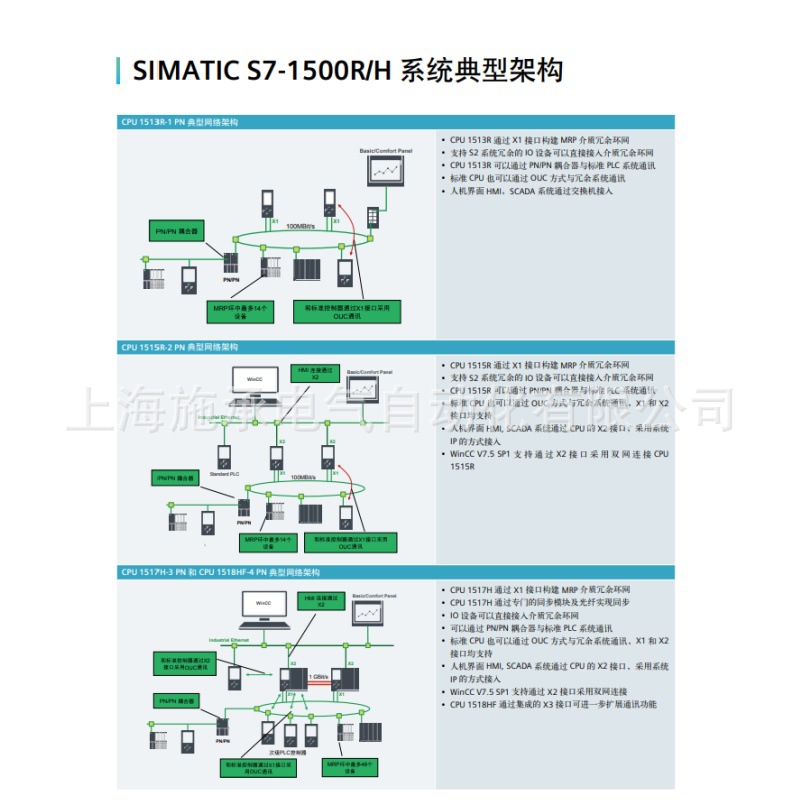 S7-1500R H系统典型架构.jpg
