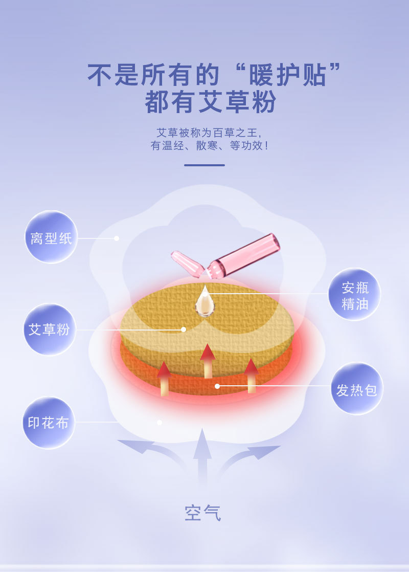暖宫贴代工