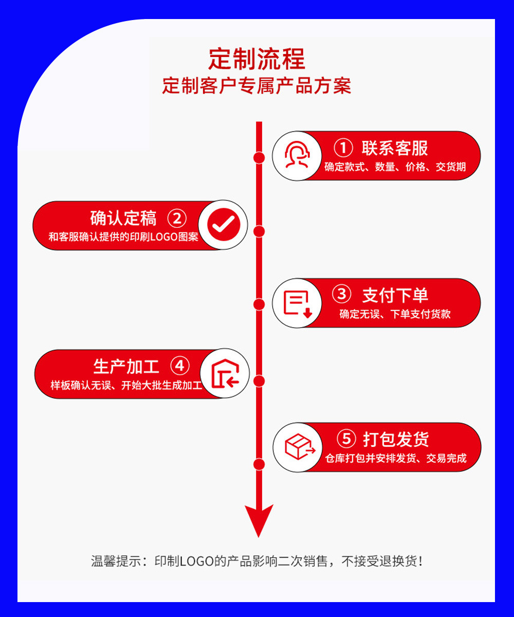 定制流程