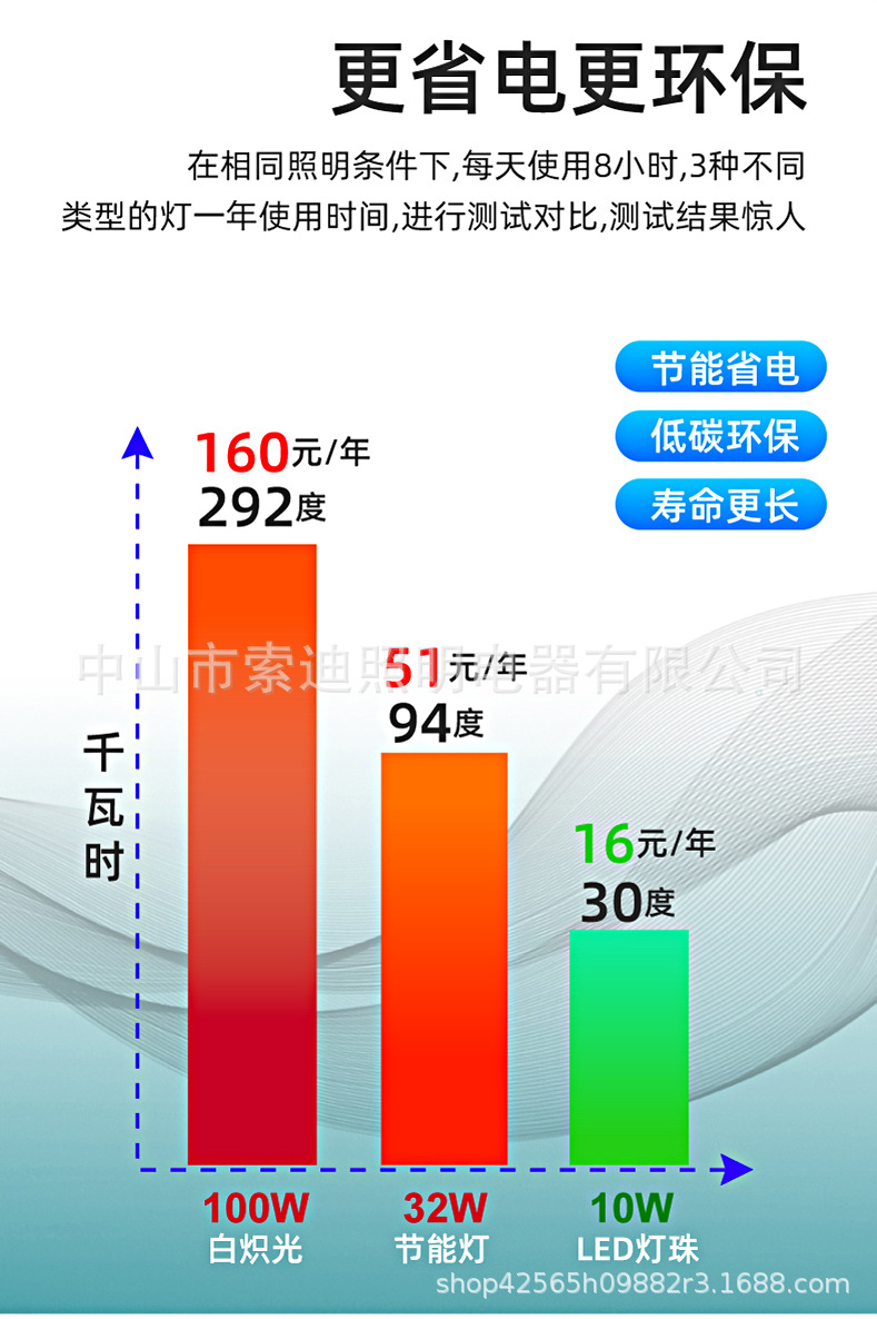 T8双排广角灯详情14.jpg