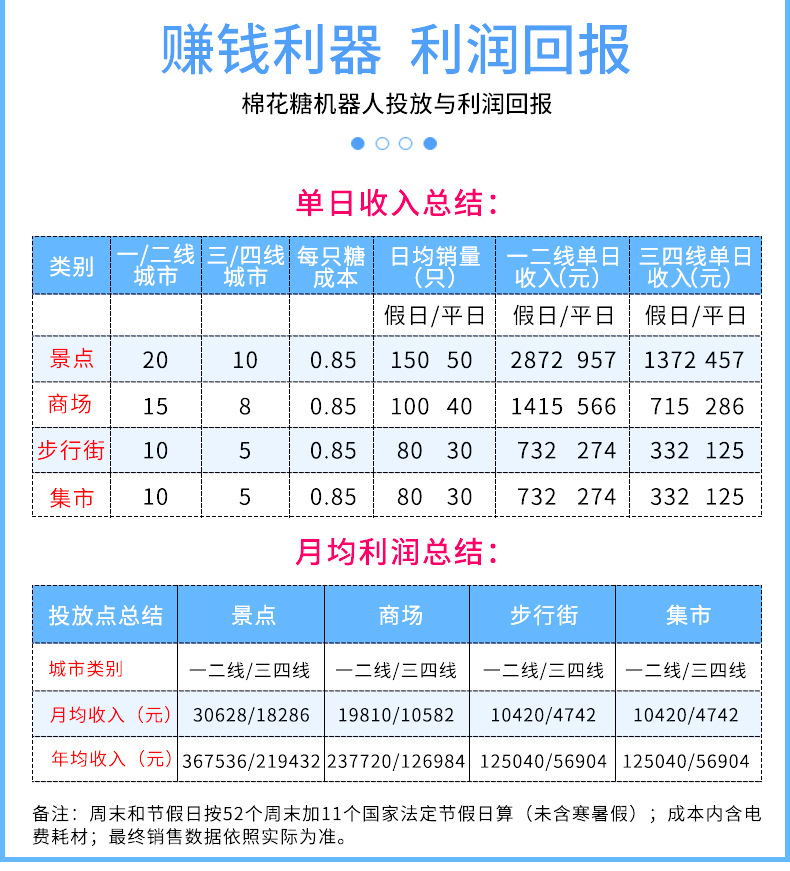 368H棉花糖机详情-实物版_07