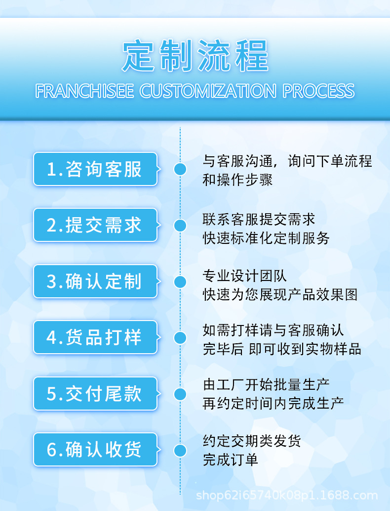 定制流程.jpg
