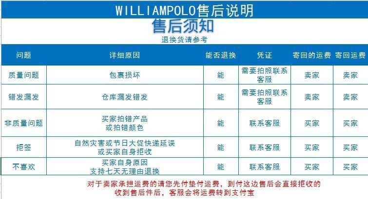 运费售后说明