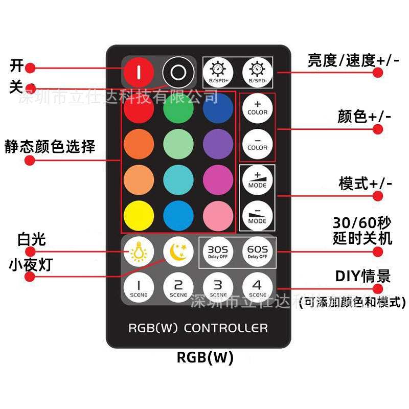 28键 RGB(W)遥控.jpg