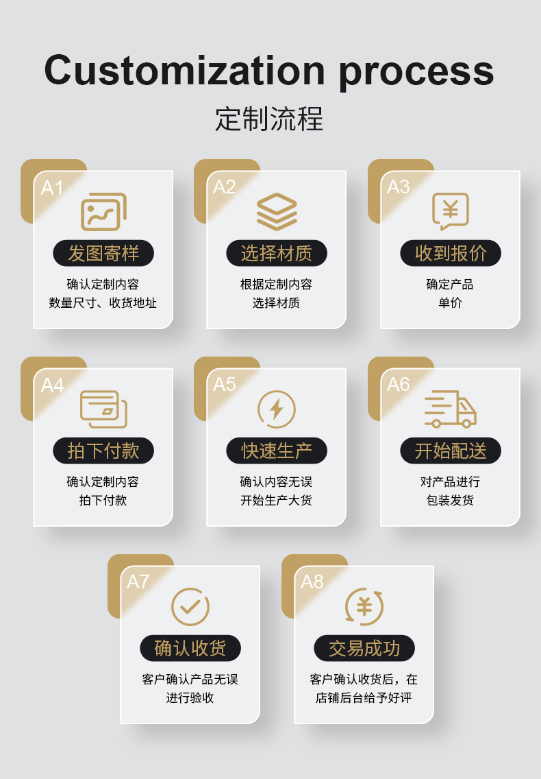 详情页工厂部分—3_05