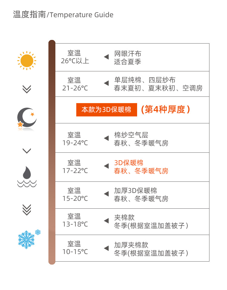 4三D保暖棉（第4种厚度）