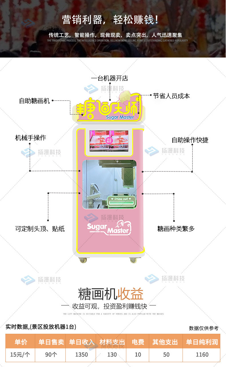 糖画机修改3