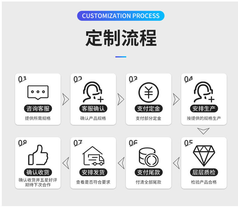 5dd4e2777fe8064748e4afce01b644