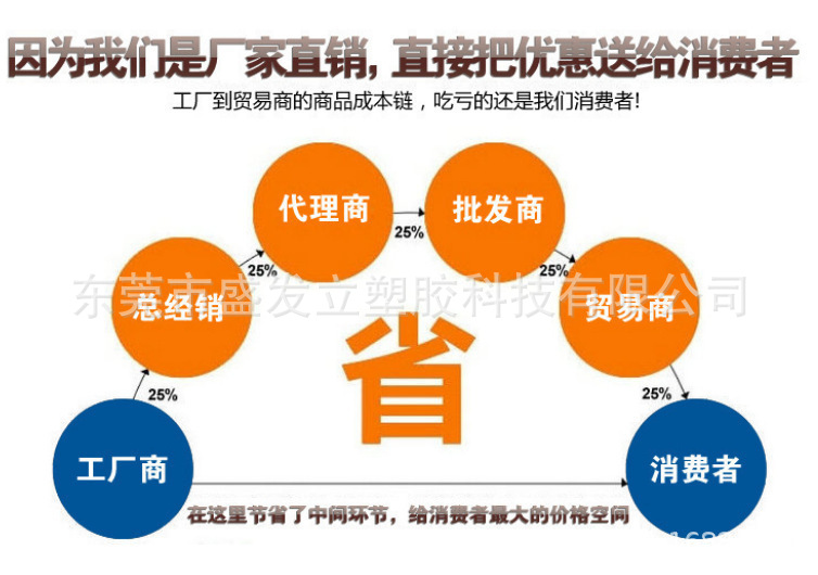 选择我们 2