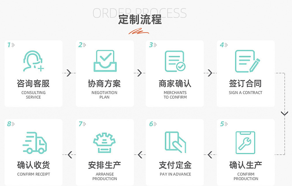 06订制流程