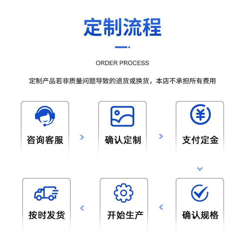 店铺下单流程_副本