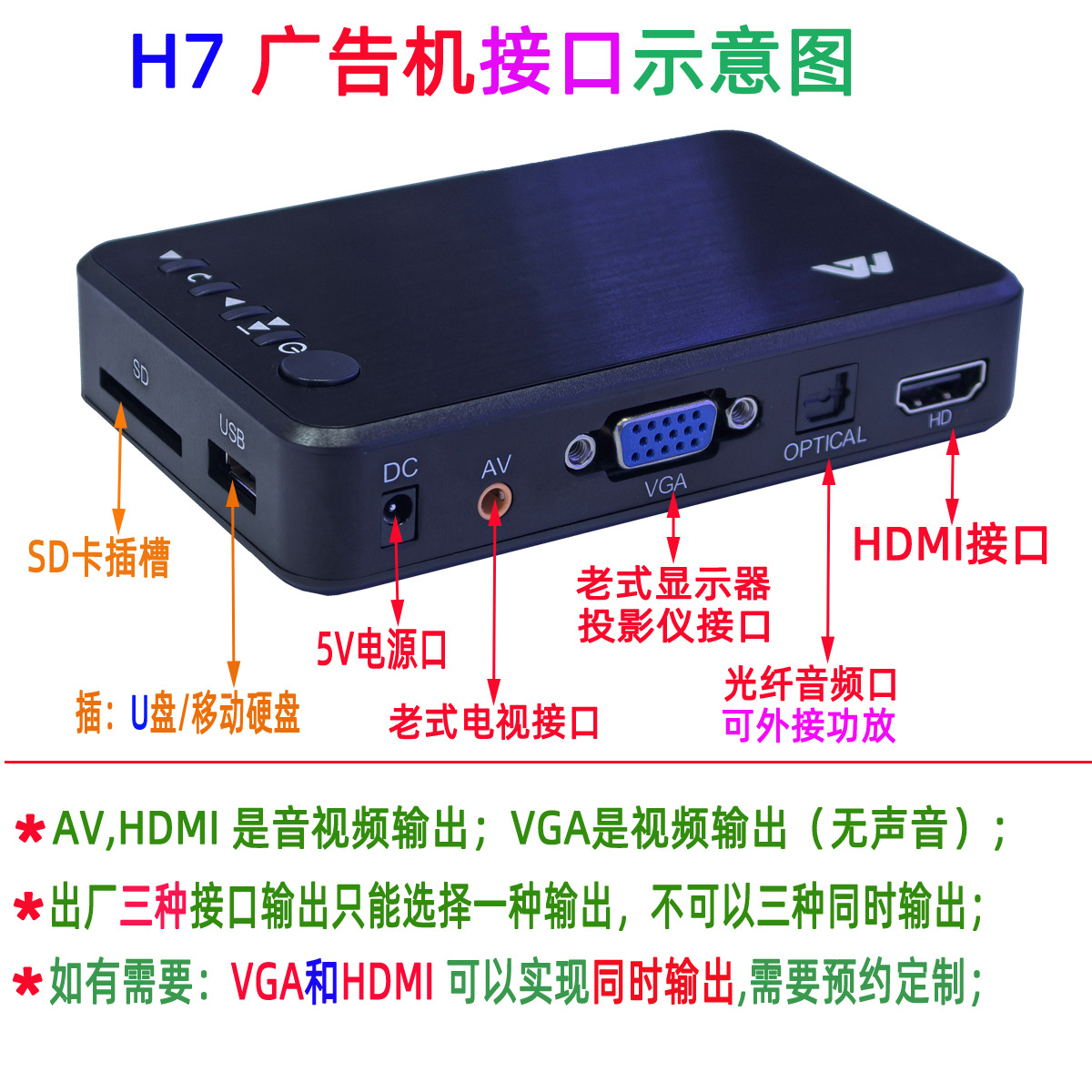 H7接口说明图.jpg