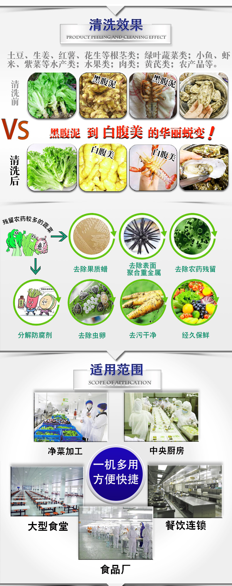 翻斗清洗详情_04.jpg