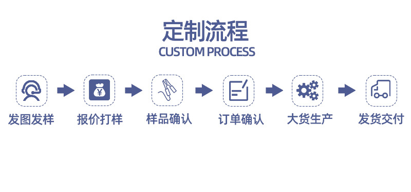 定制流程.jpg