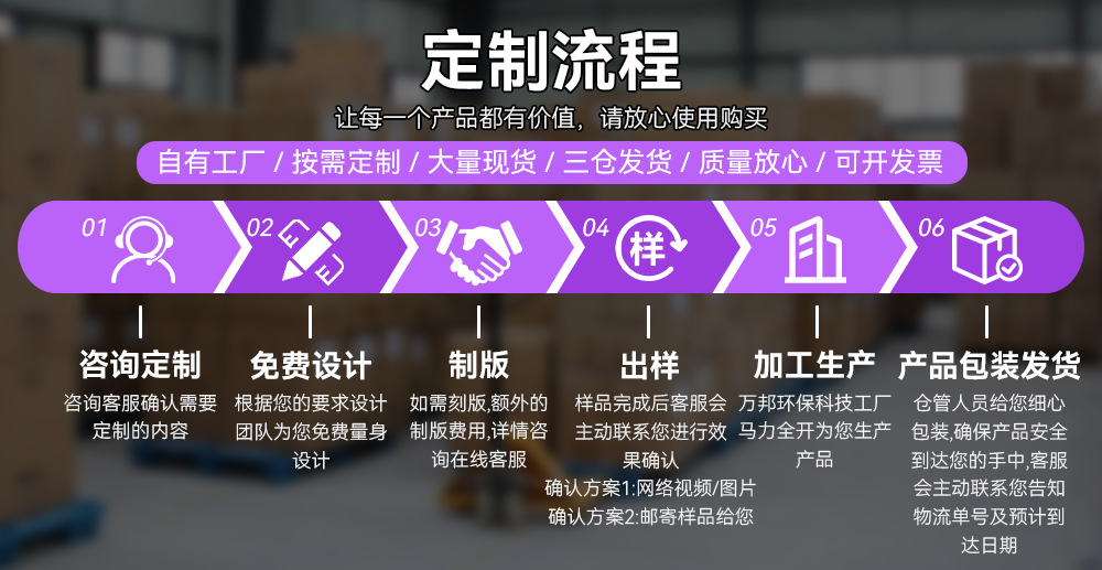 河南万邦定制流程