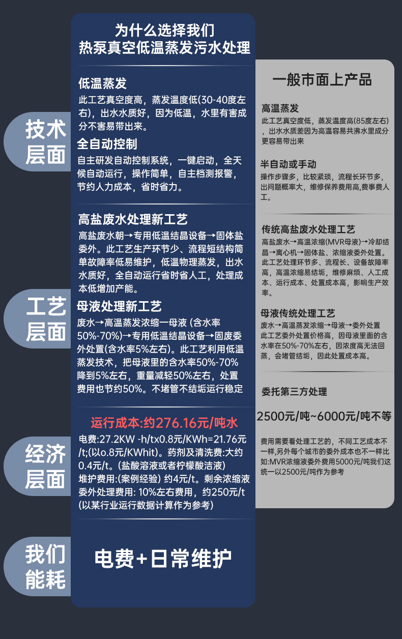 废水处理器详情页_06