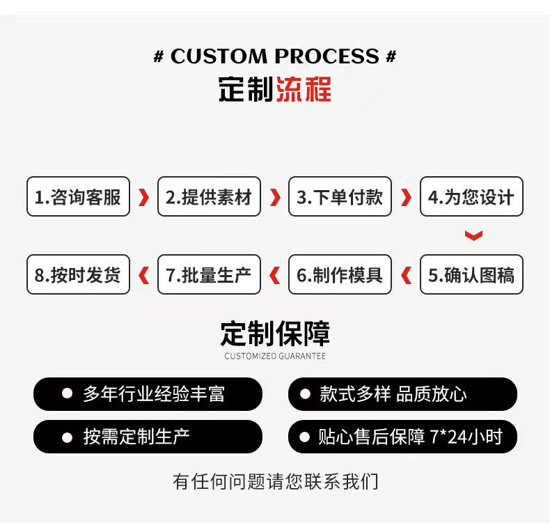 定制流程JPG_01.jpg
