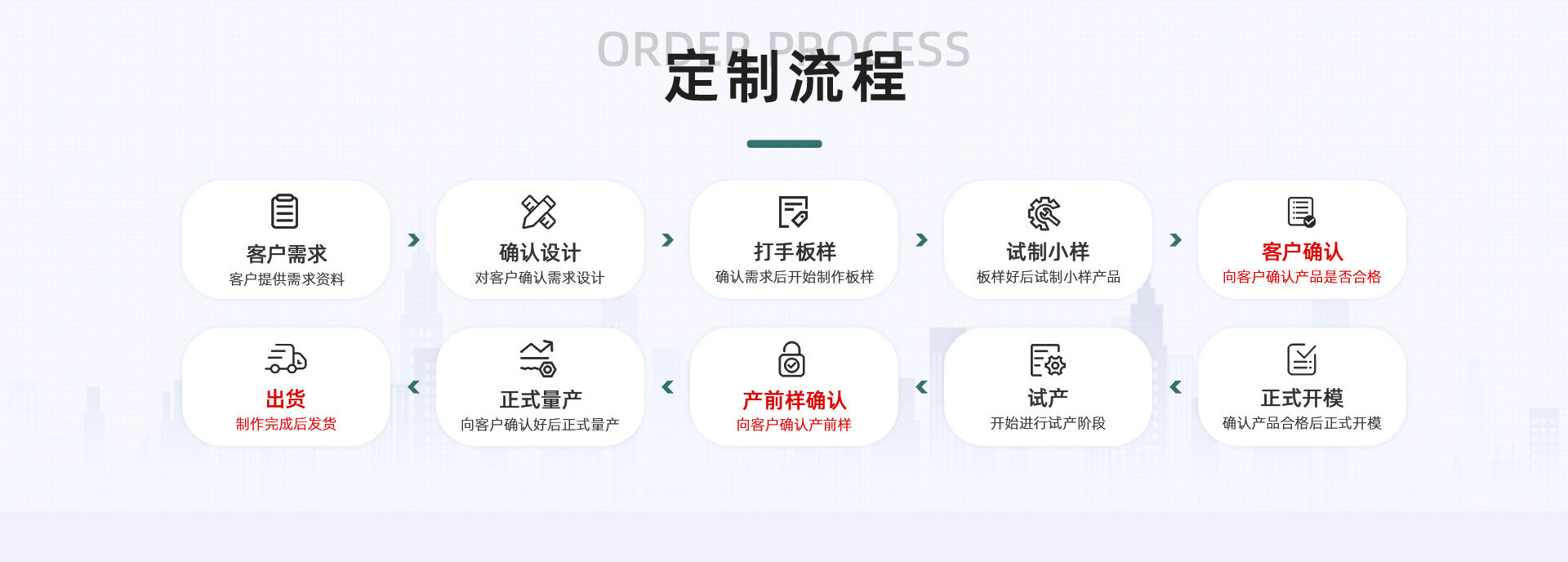 定制