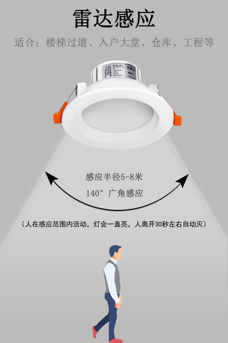 产品工作介绍续