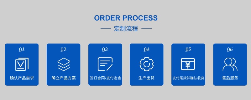 定制流程