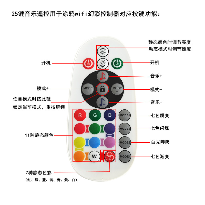 25键音乐遥控用于wifi幻彩功能分解.jpg