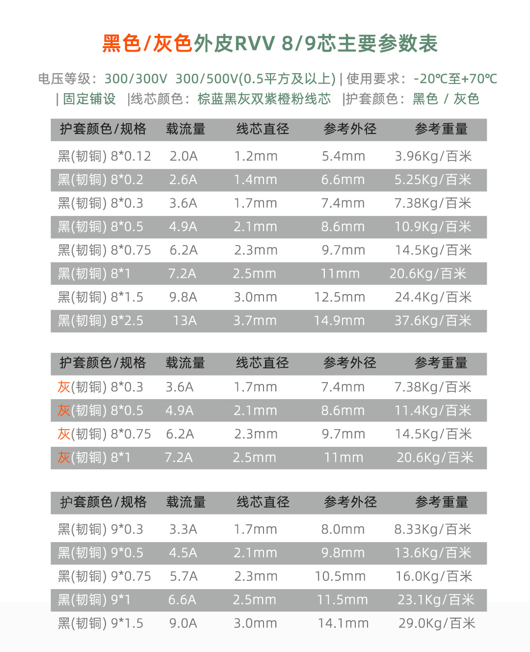 RVV 黑+灰8芯9芯参数 改字体.jpg